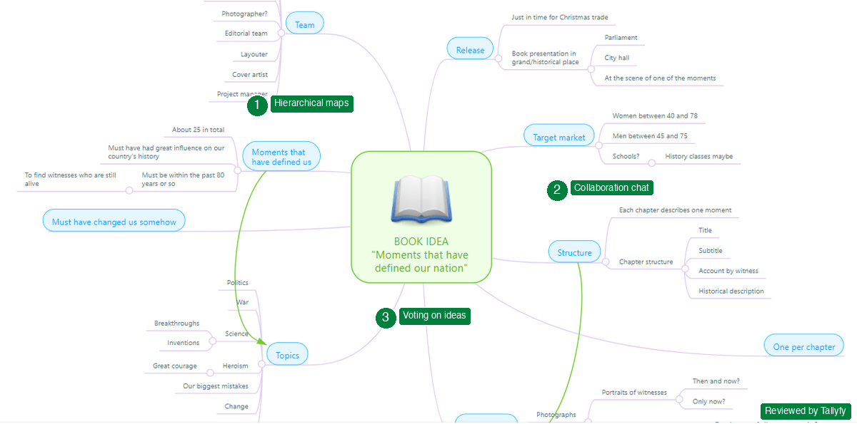 MindMeister interface showing hierarchical maps, collaboration chat, and idea voting with Tallyfy review annotations