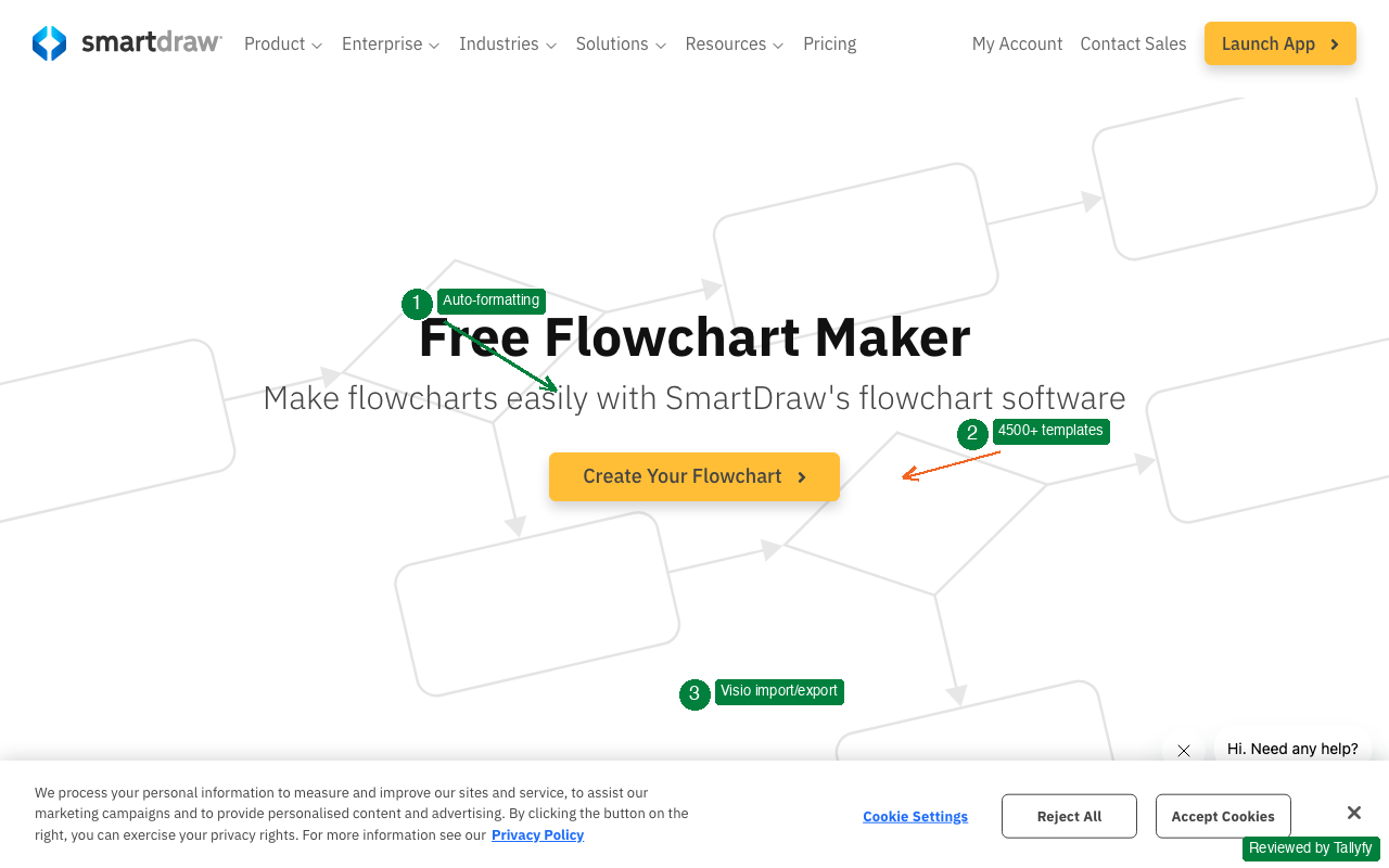SmartDraw flowchart maker showing auto-formatting engine and template library with Tallyfy review annotations