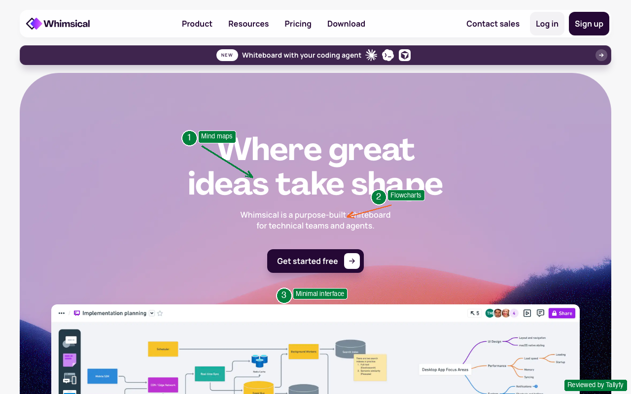 Whimsical canvas showing mind maps, flowcharts, and minimal interface with Tallyfy review annotations