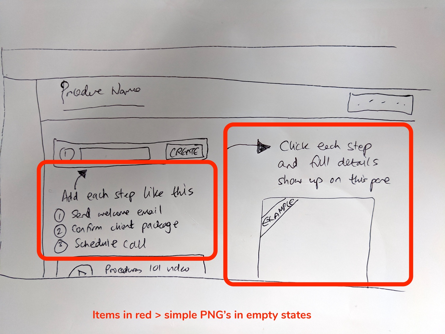 Hand-drawn whiteboard sketch of empty state design ideas