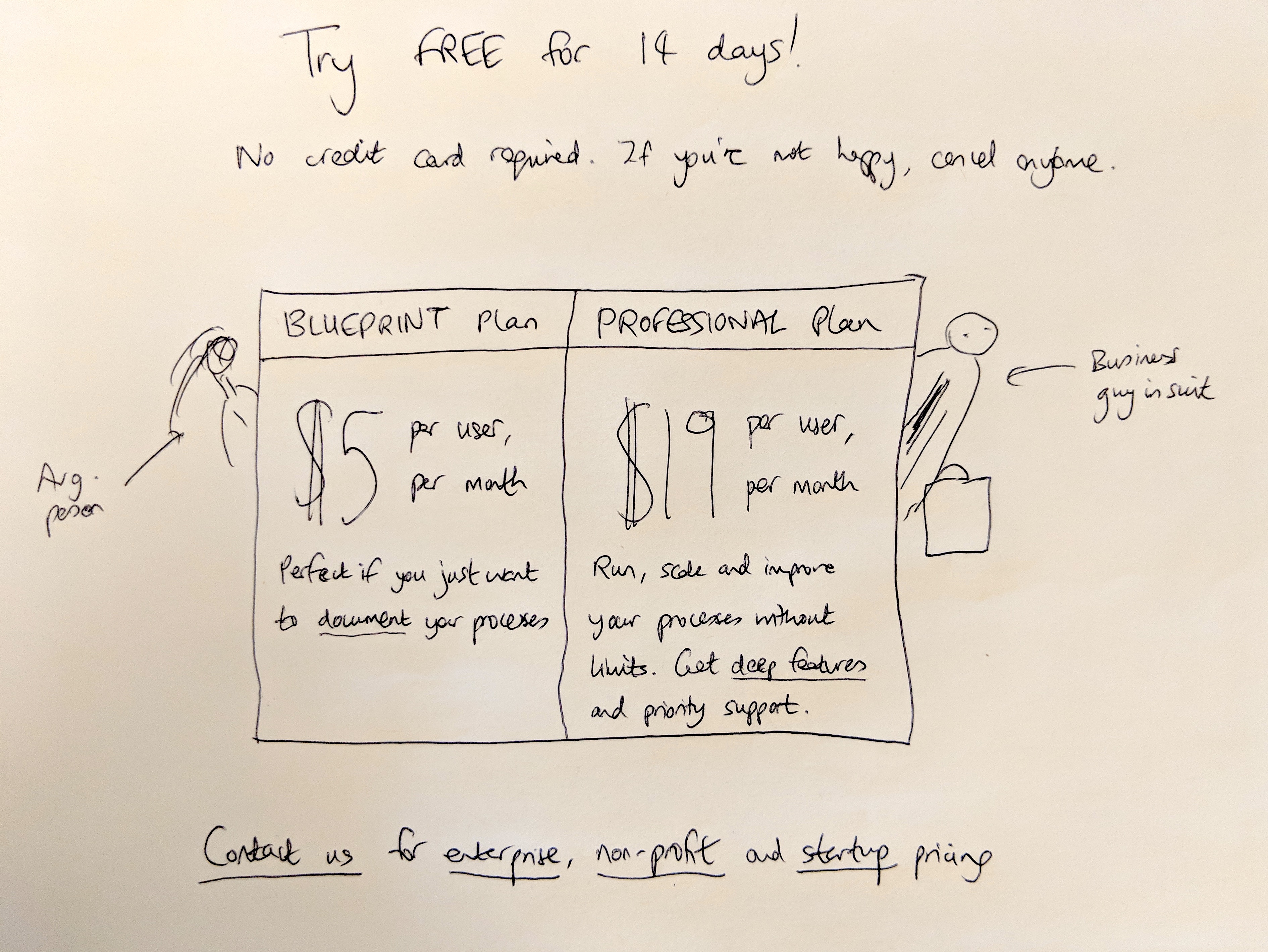 Edit a template without breaking running processes