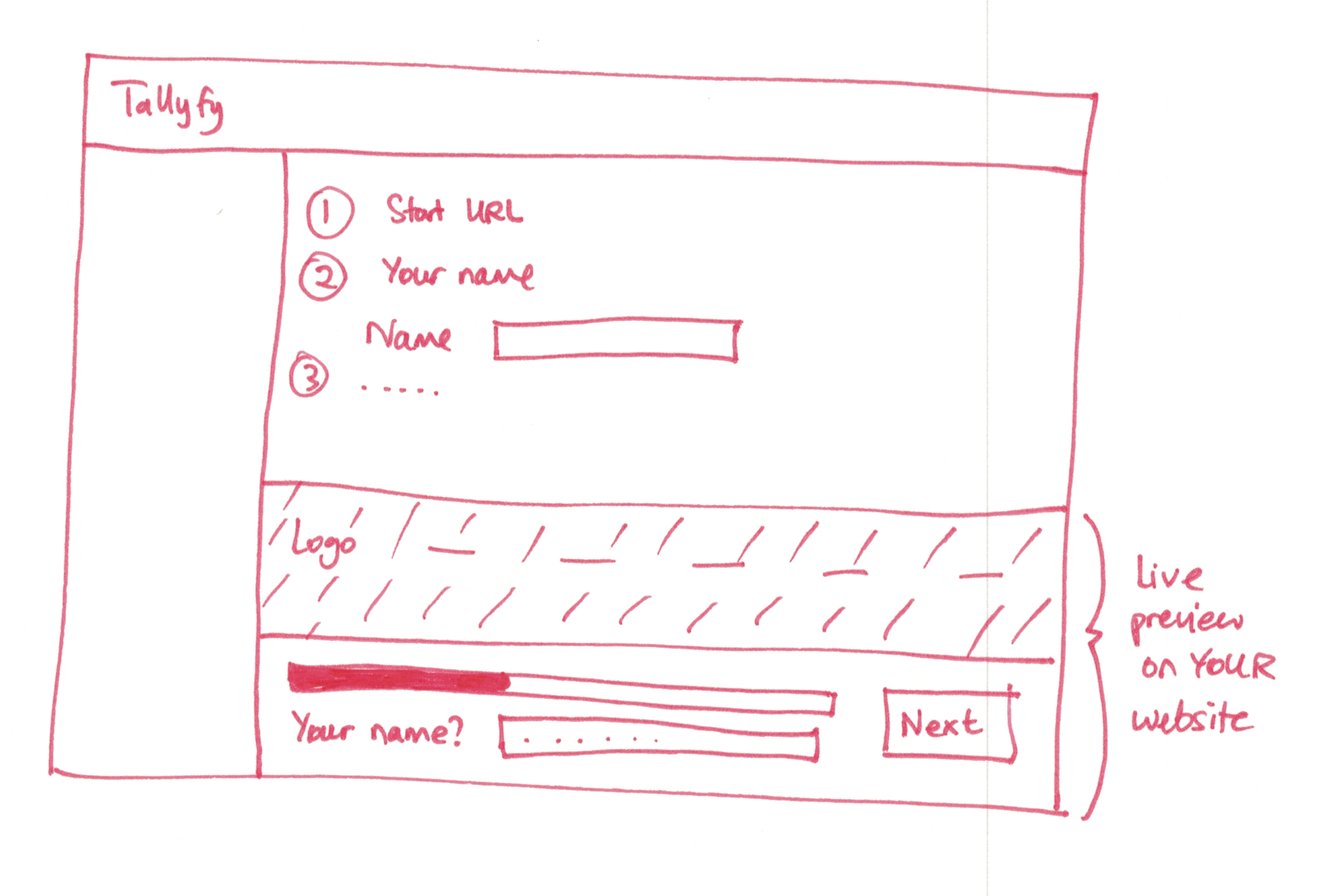 The single Create button that changed everything