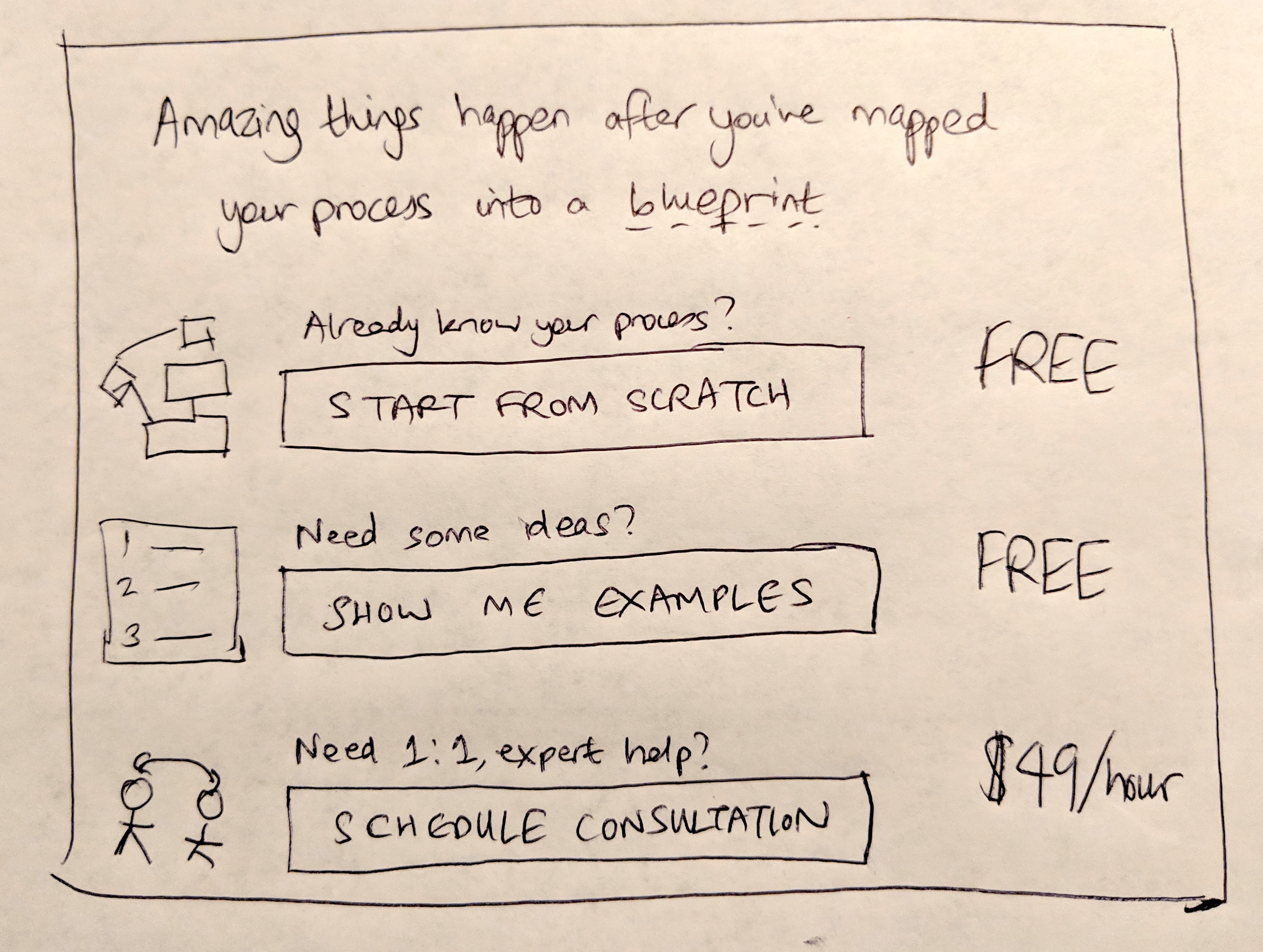 Magic links that launch processes without authentication