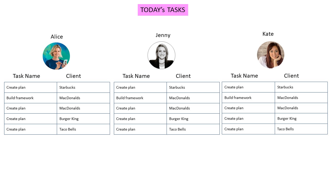 Staff view showing task assignments and upcoming work