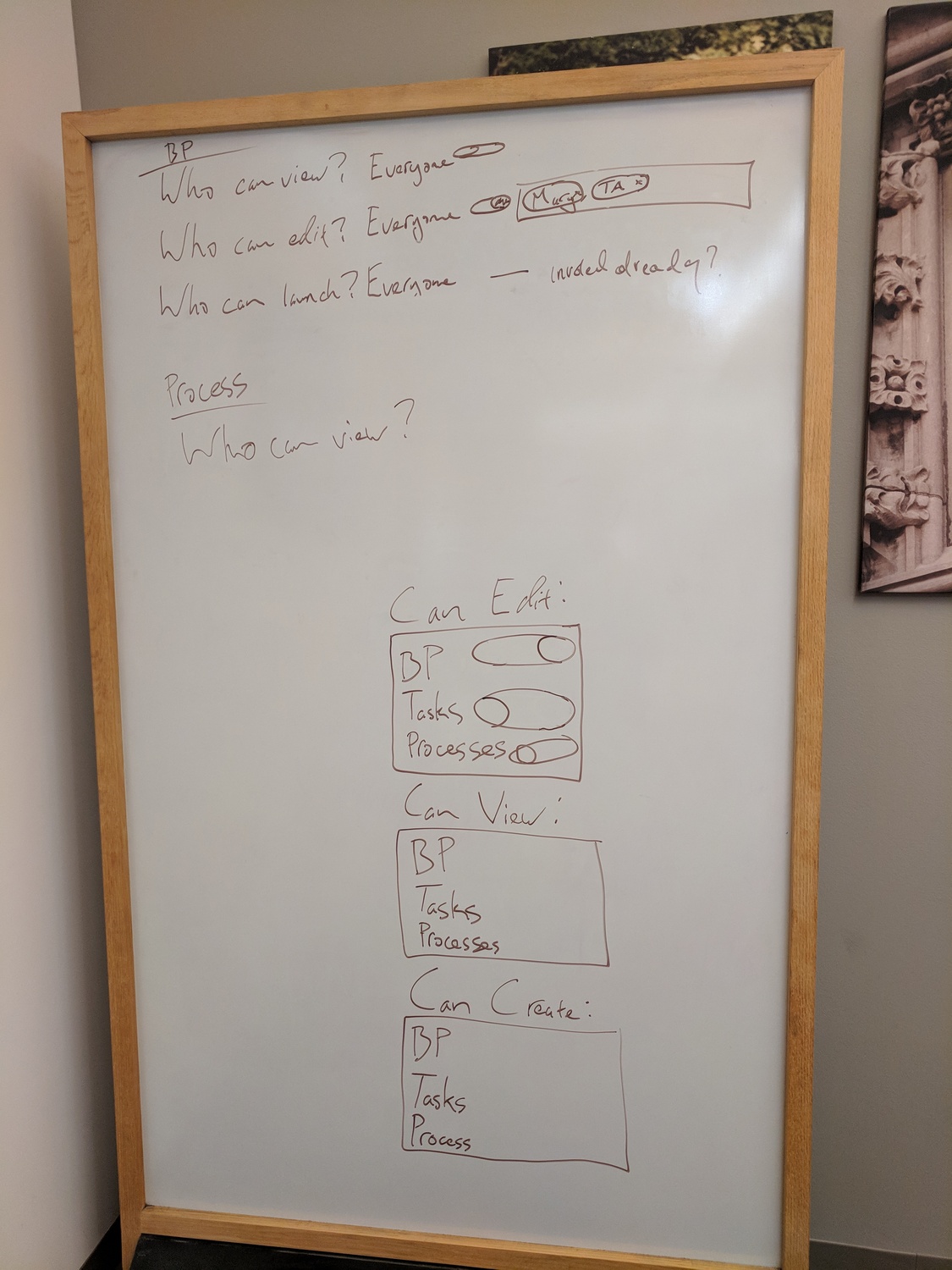Whiteboard sketch showing permissions hierarchy with BP, Tasks, and Processes levels for Edit, View, and Create capabilities