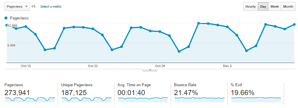 Google analytics
