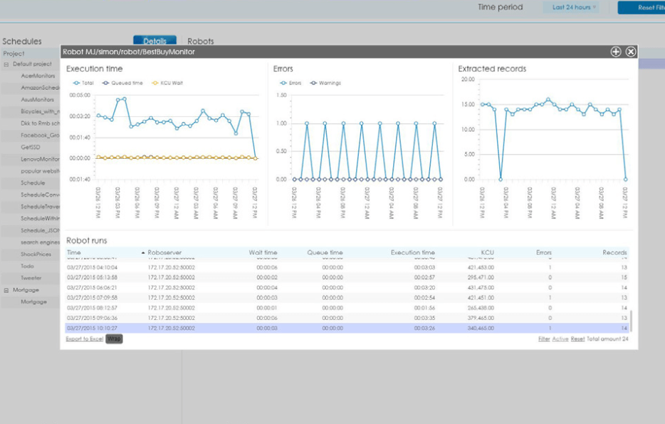 KOFAX analytics dashboard