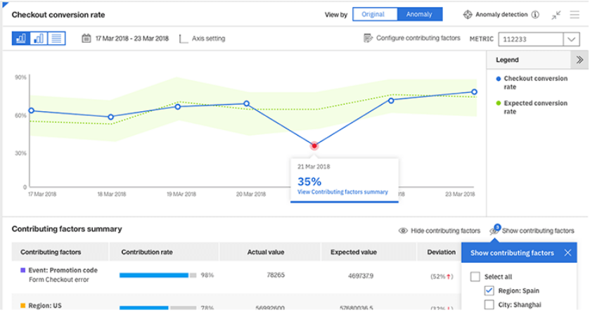 IBM Tealeaf customer experience software analytics and reporting