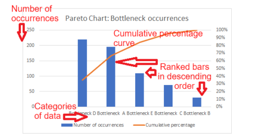 How To Do Pareto Chart Analysis [Practical Example]