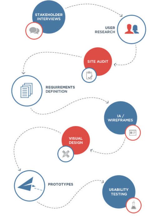 What is Service Design Software and Why You Need It?