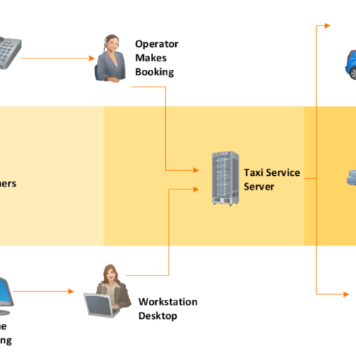 Workflow Vs Business Process Management Whats The Difference 9007