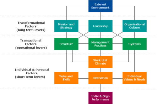 Change Management Processes - Your Essential Guide