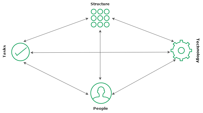 leavitt’s diamond graph