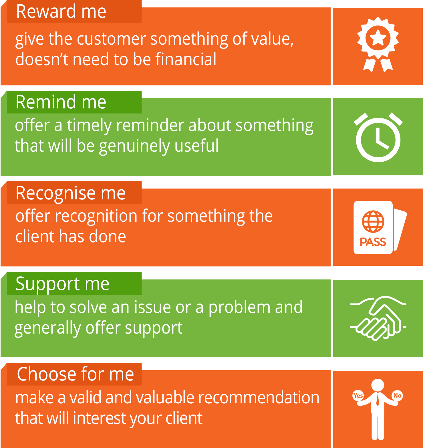 5 potential client benefits