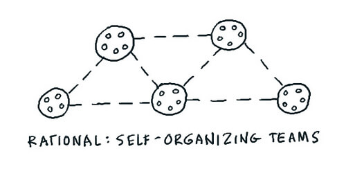 Cross-Functional process map