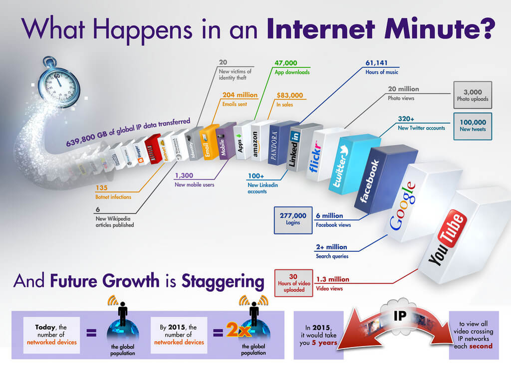 the-role-of-business-process-management-bpm-within-the-internet-of