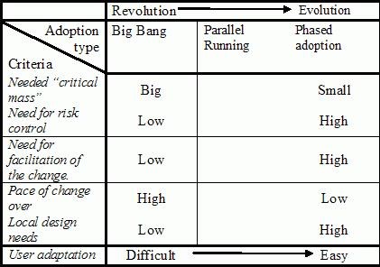 eason matrix