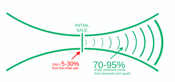 customer churn graphic