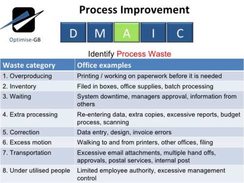 10-process-improvement-examples-to-drive-growth-tallyfy