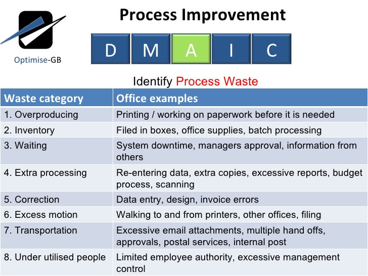 10 Process Improvement Examples To Drive Growth Tallyfy