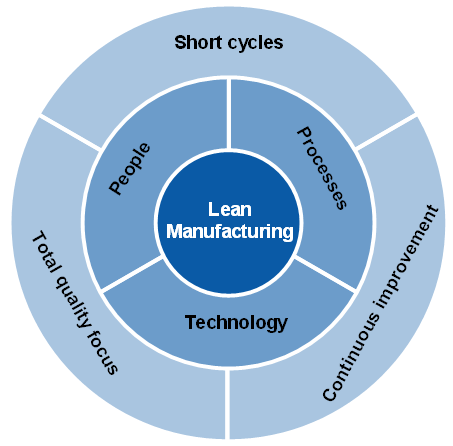 process improvement ideas