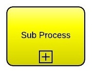 sub process bpmn