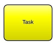 task bpmn