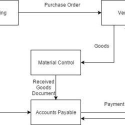 A Guide to Business Process Reengineering (BPR) | Tallyfy