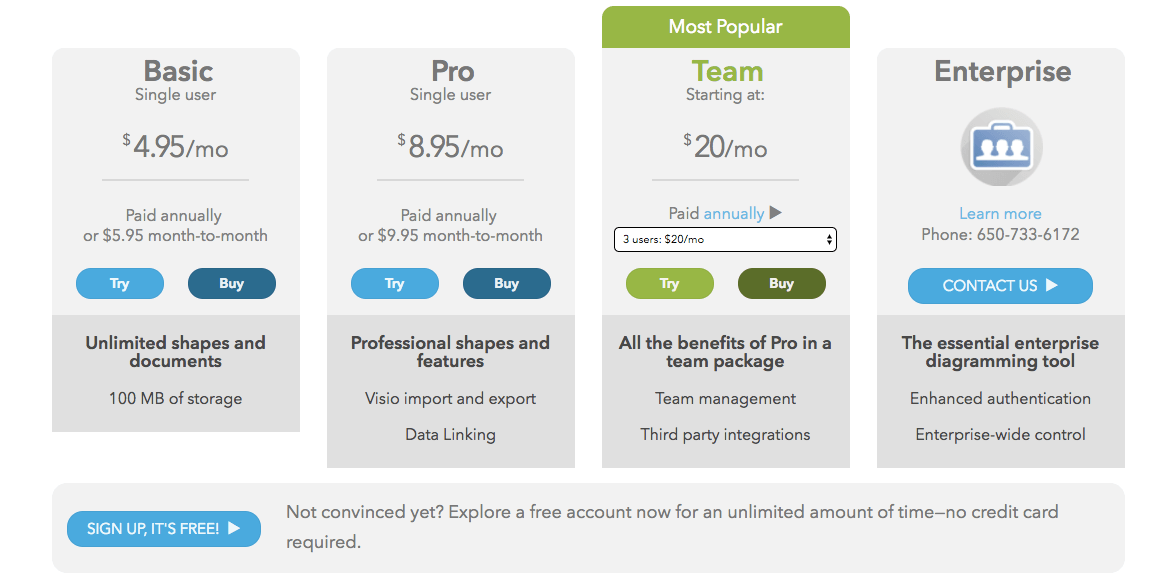 LucidCharts pricing