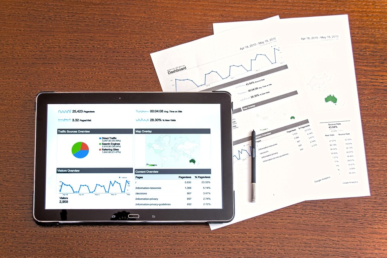 How to Do Business Process Analysis