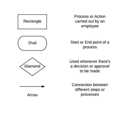 What Is A Workflow Diagram Definition And 3 Examples Tallyfy