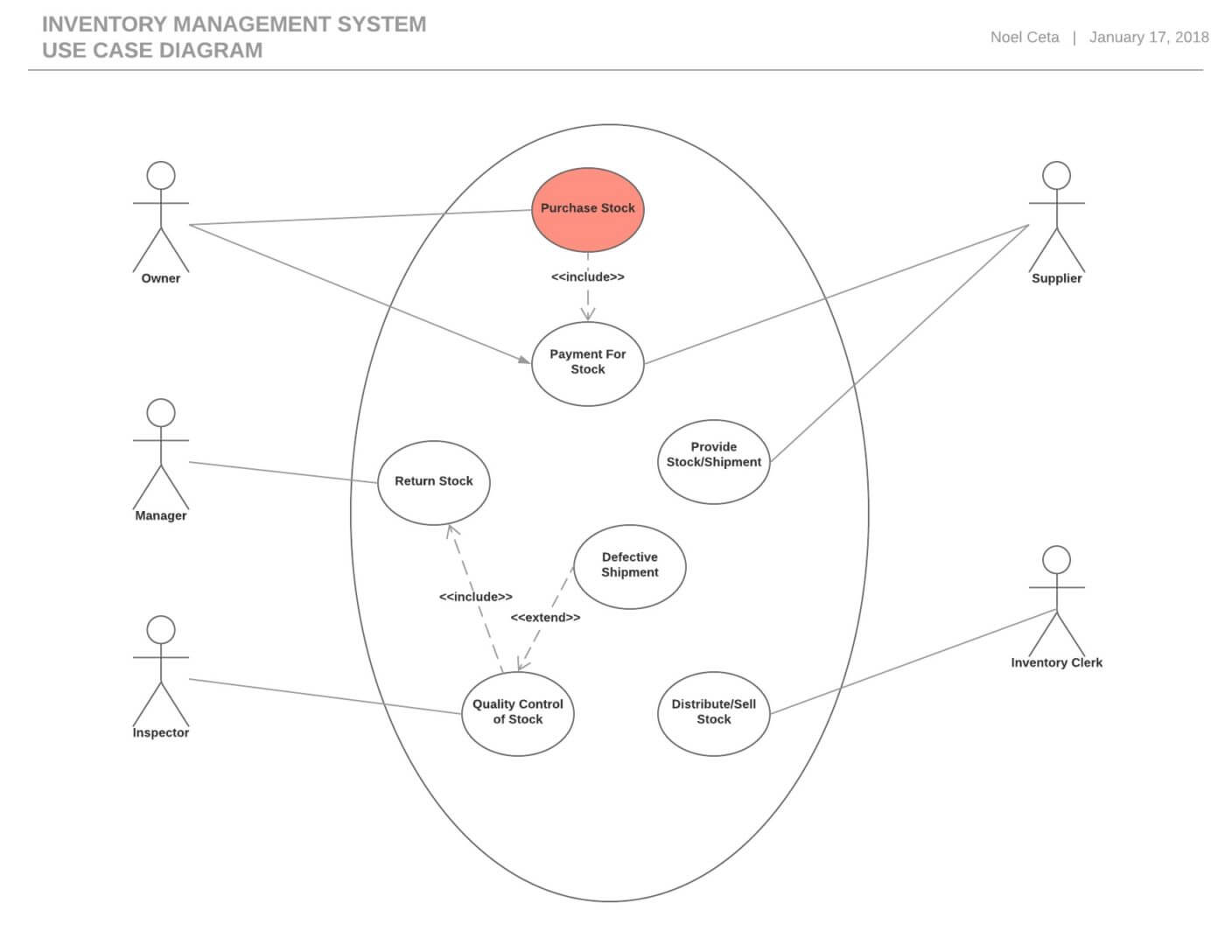 Create uml business use case diagram online - honstyle