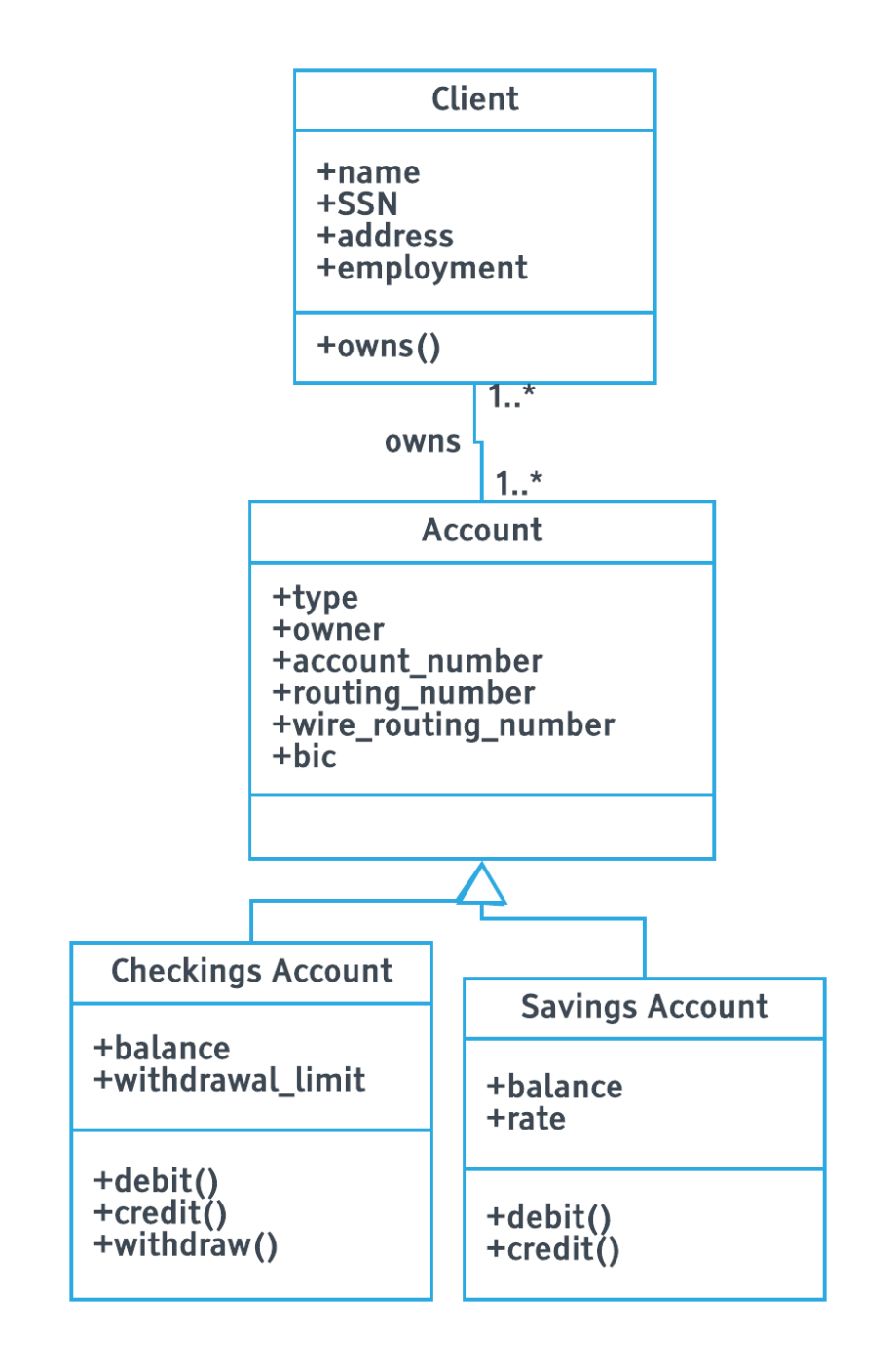 Uml Block Diagram Uml Class Diagram Notation Uml Class