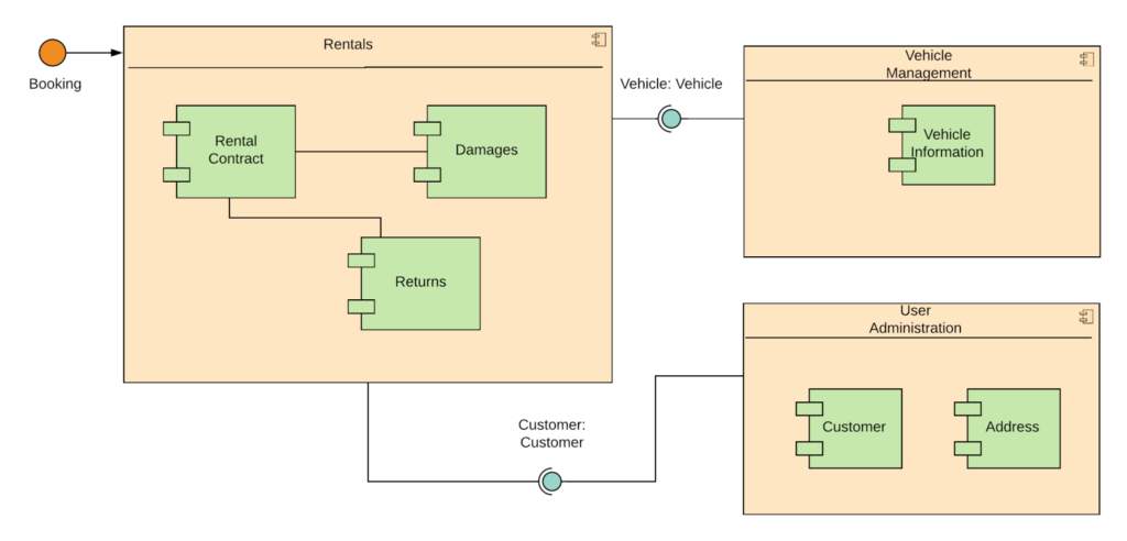 All You Need to Know About UML Diagrams: Types and 5+ Examples