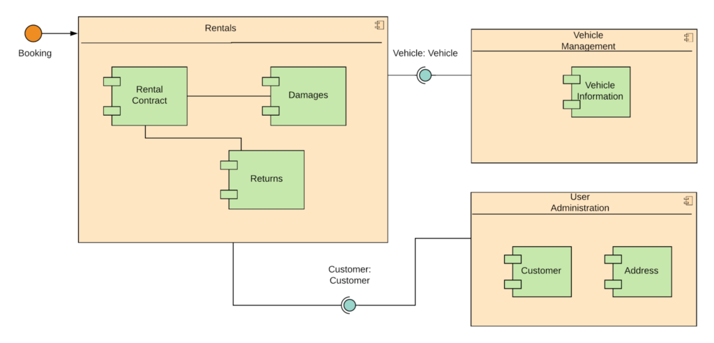 google uml editor