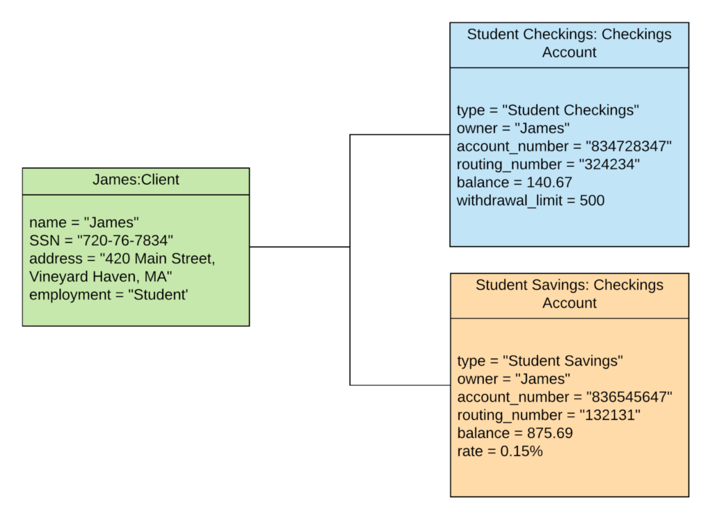 Online Gaming Class Diagram