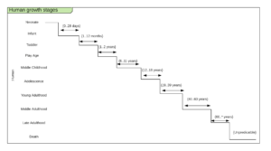 Uml Use Case Diagram Constraint Elanor Couper