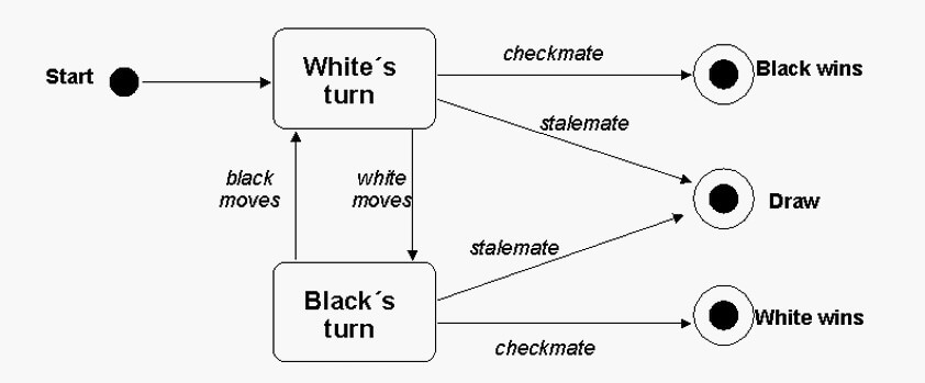 All You Need To Know About Uml Diagrams Types And Examples The First Knowledge Sharing