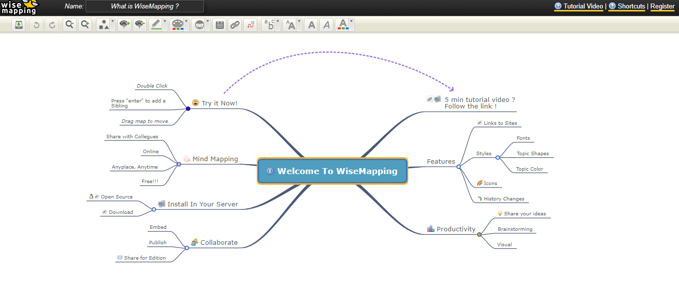 WiseMapping