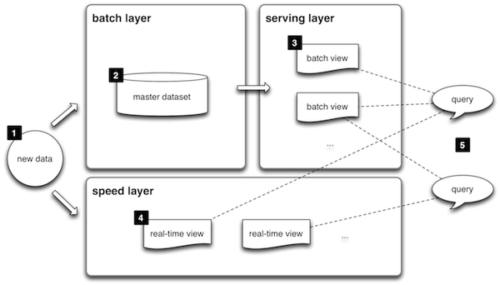 All You Need to Know About UML Diagrams: Types and 5+ Examples