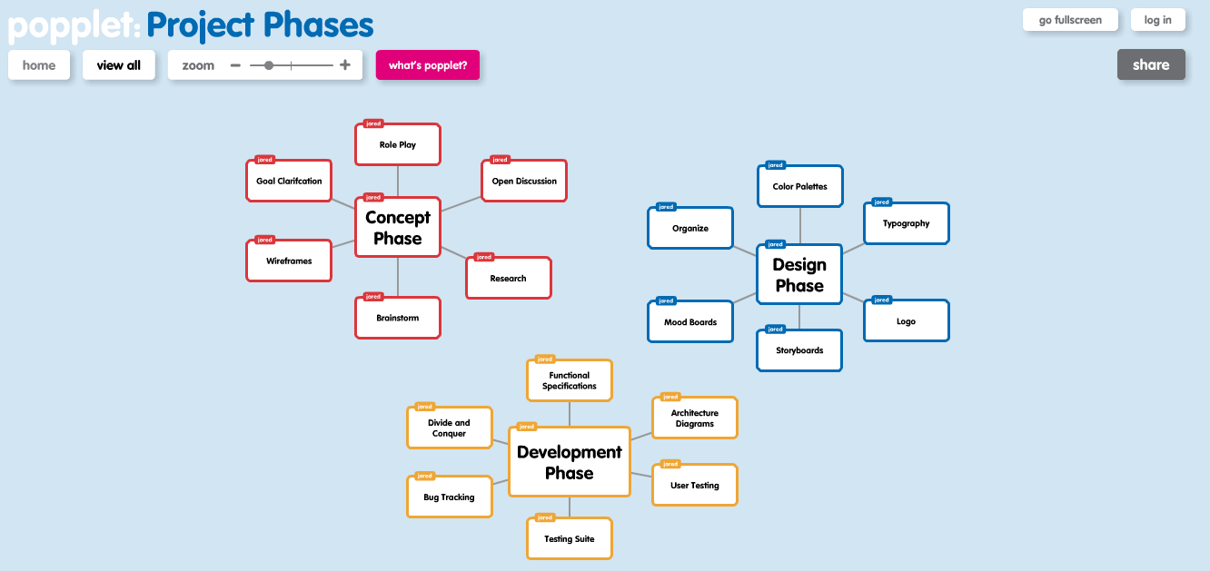 14 Brainstorming Tools To Facilitate Innovation Tallyfy