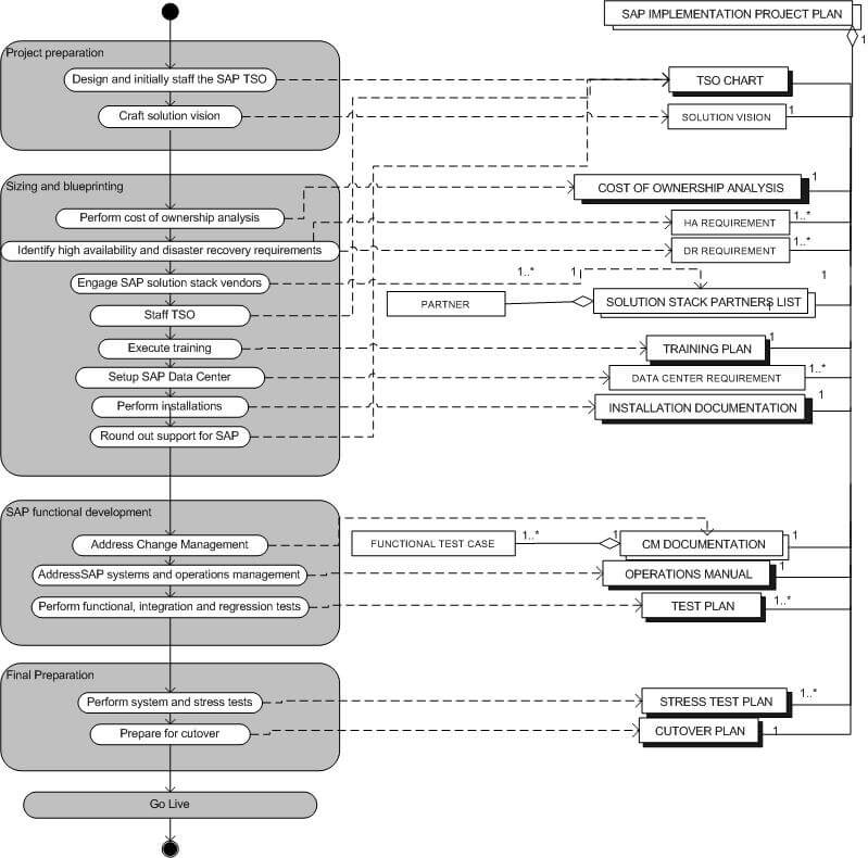 best business process modeling software