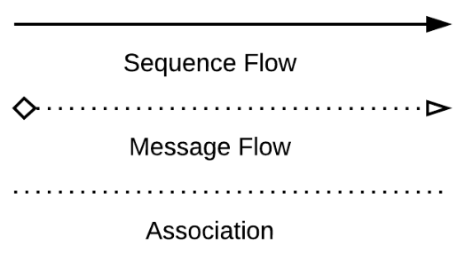 bpmn flow symbols