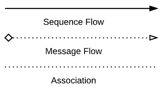 flowchart-symbols-dotted-line-flow-chart-images