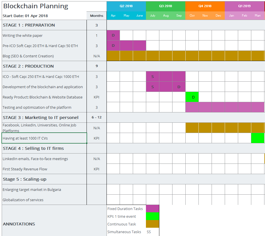 Gantt Chart - Project Planning