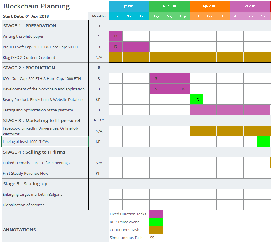 Quarterly Gantt Chart