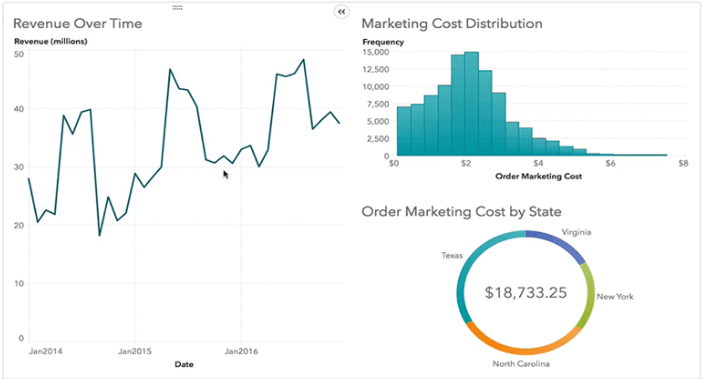 sas customer experience software dashboard