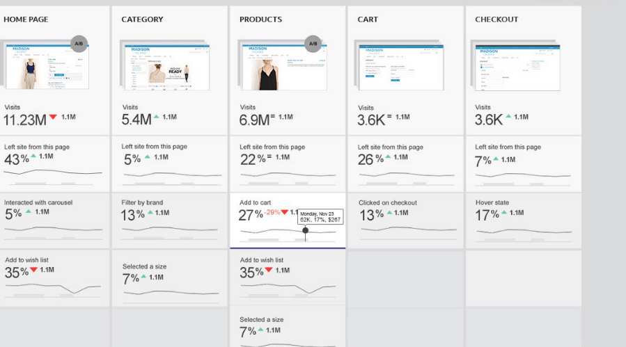 clicktale analytics dashboard