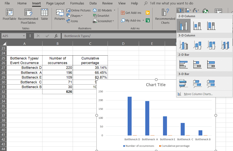 Pareto Chart Analysis example bar chart