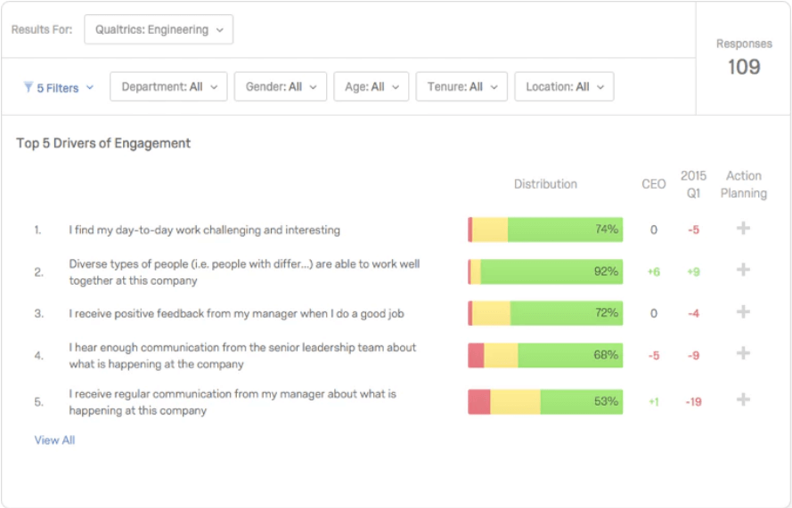 qualtrics customer exp management software 3